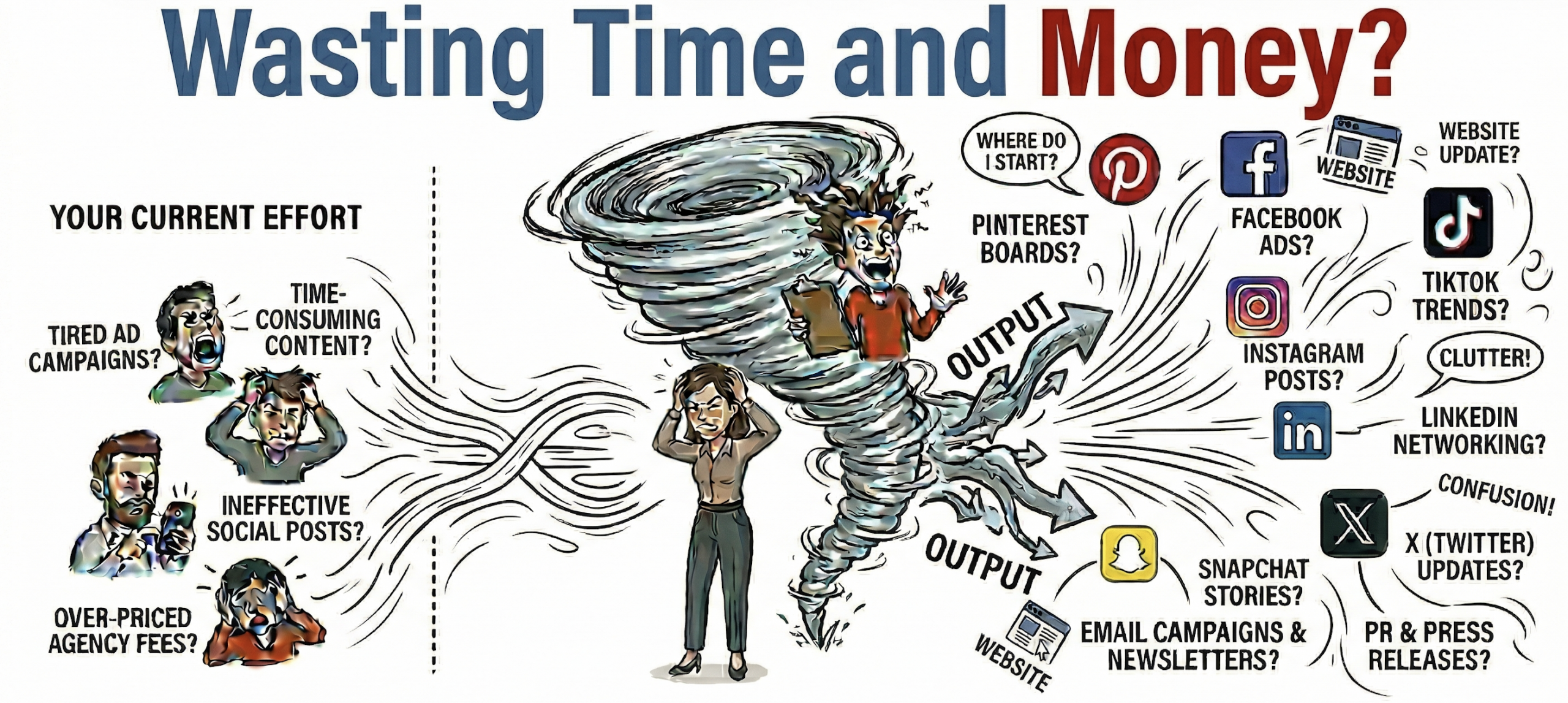 Wasting time and money in the Chaos Tornado &mdash; tired ad campaigns, over-priced agency fees, ineffective social posts pulling you in every direction